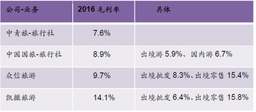 2018-2023年中国旅游产业市场竞争格局研究与未来前景趋势研究报告